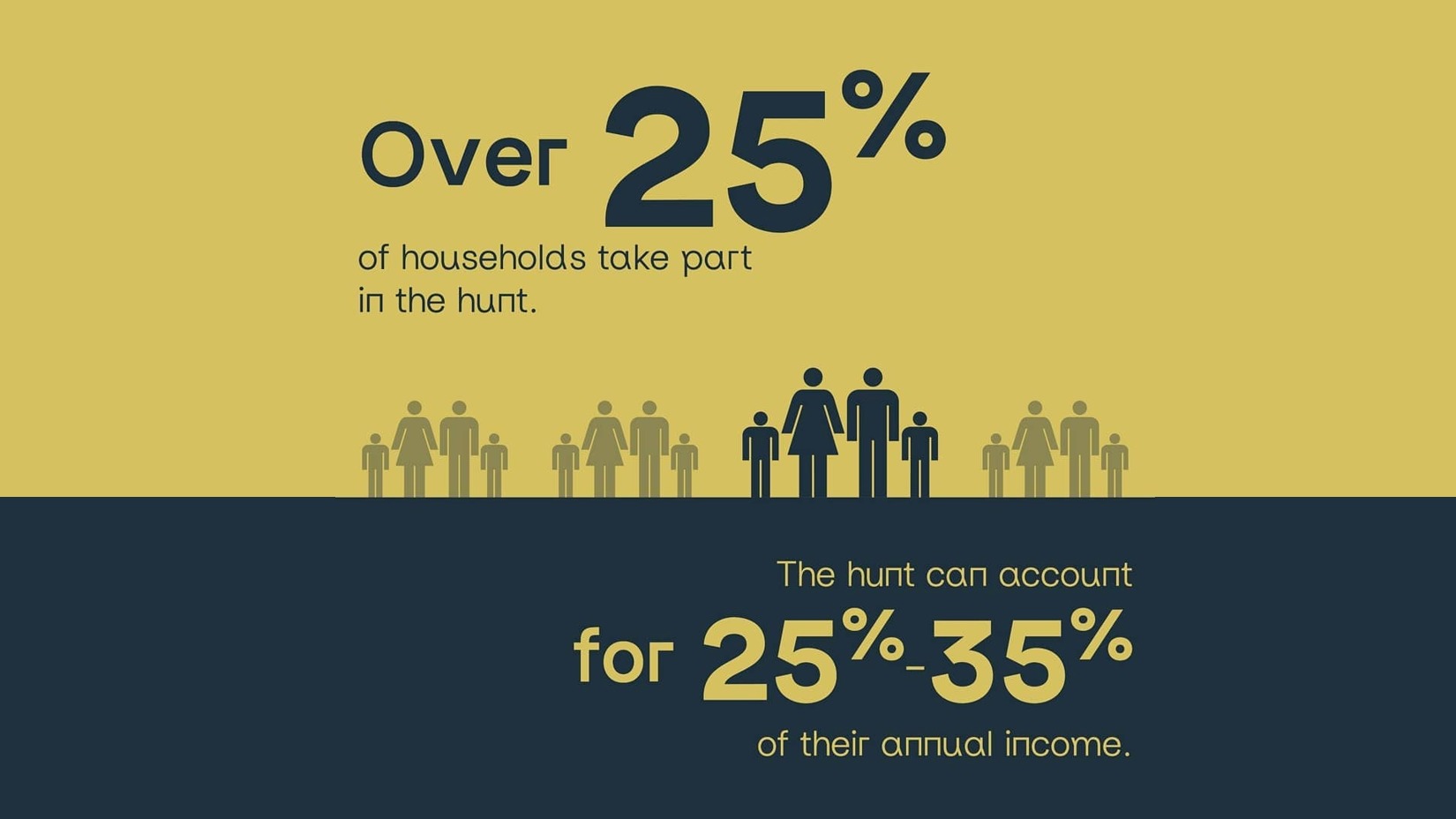 Over 25% of households take part in the hunt ENG