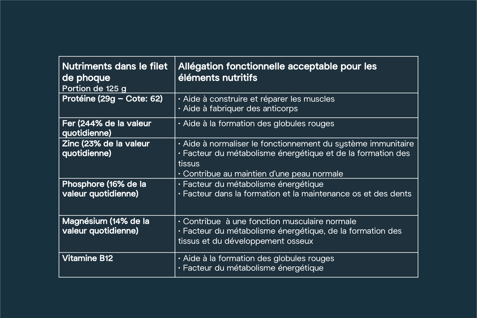 Image Français